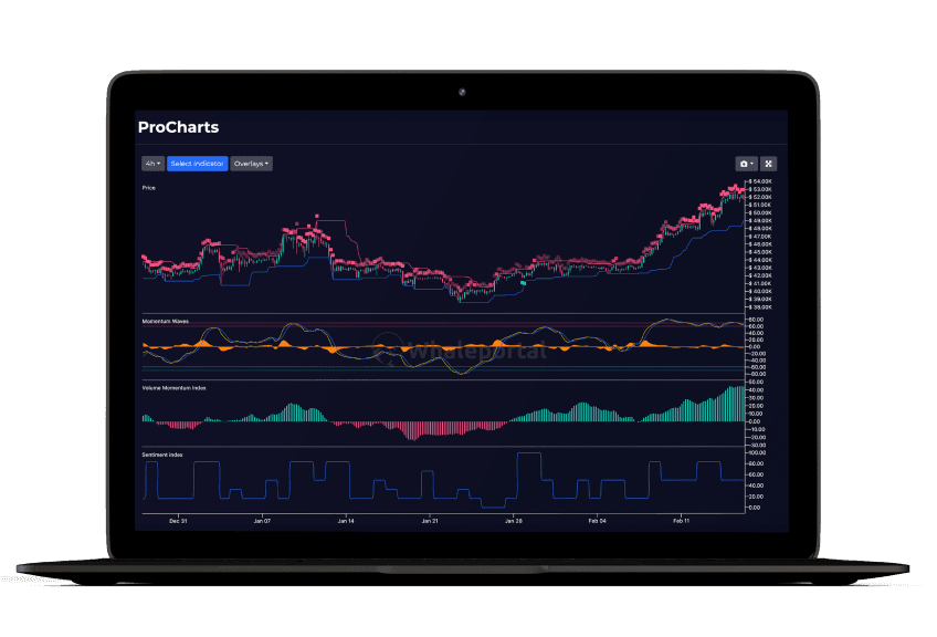 Add all indicators and overlays on your chart to get the best out of your analysis.