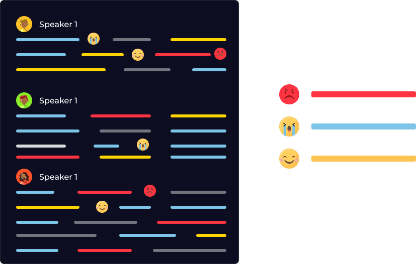 Know exactly what the general sentiment is by our advanced sentiment analysis.