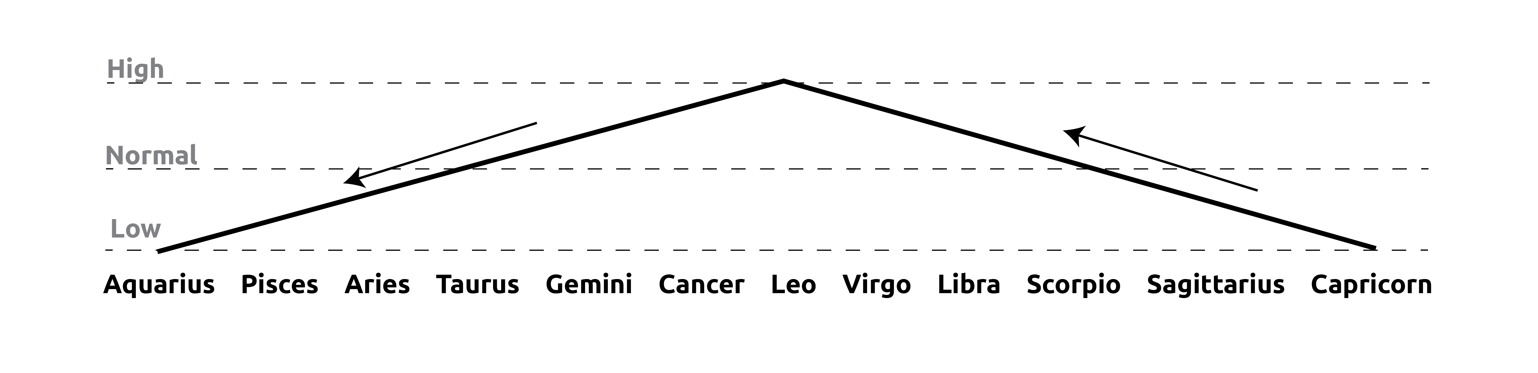 18-year-cycle-constellations