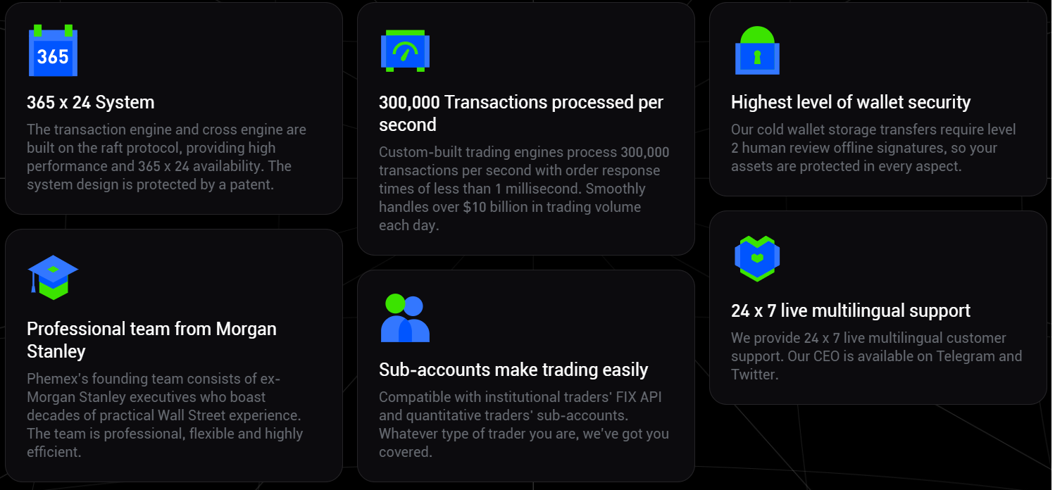 Phemex Exchange Features