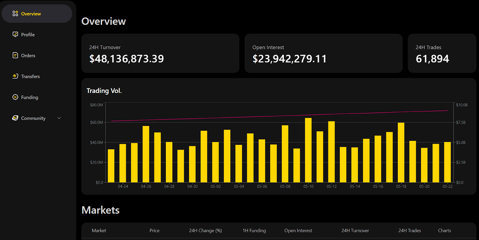 Apex Pro Dashboard