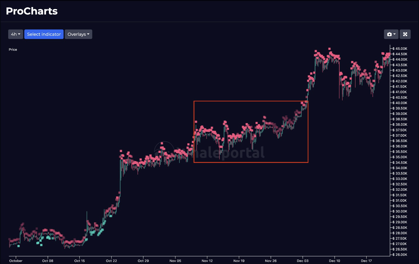 Bitcoin-heatmap