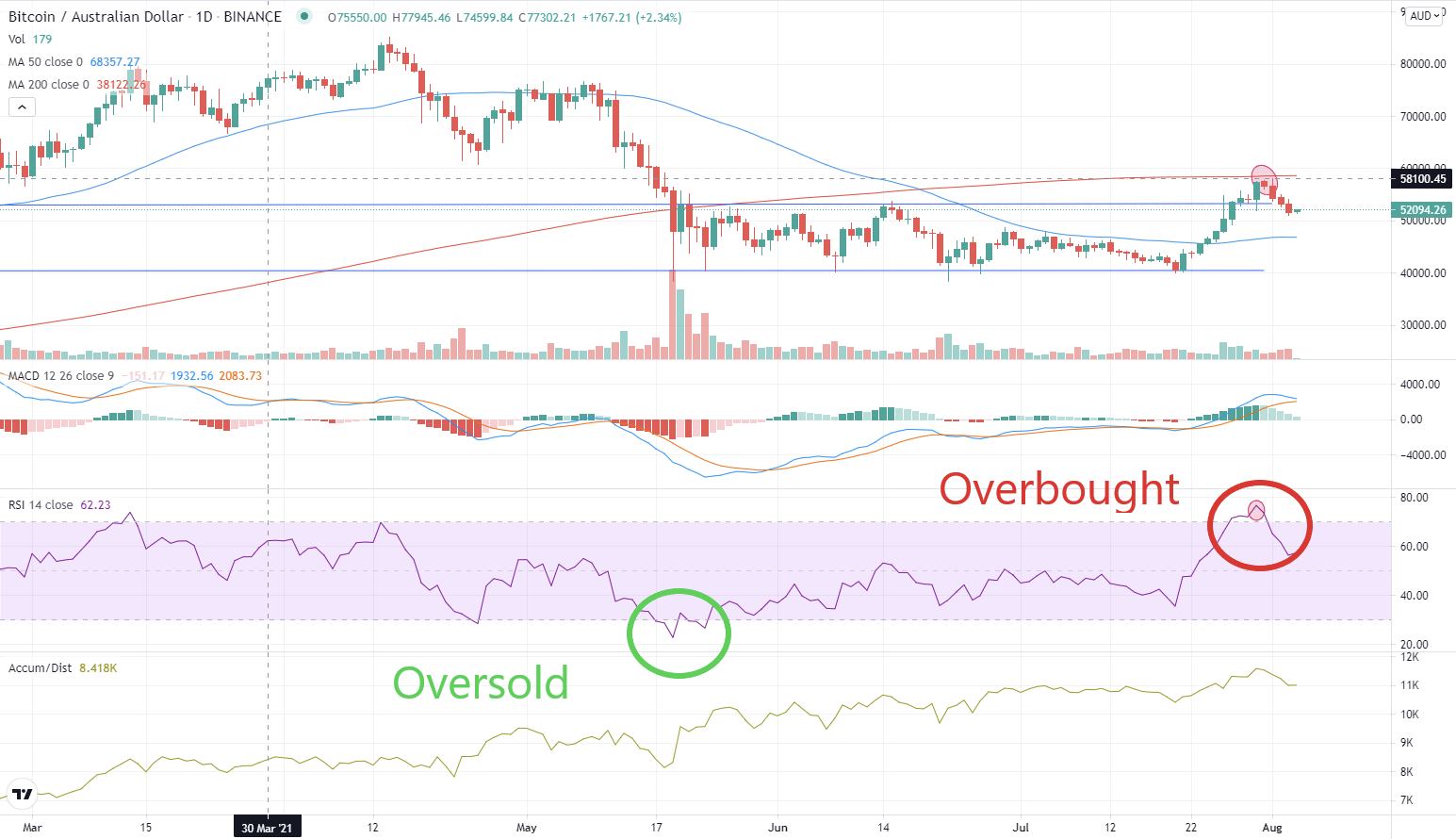 RSI-strategy