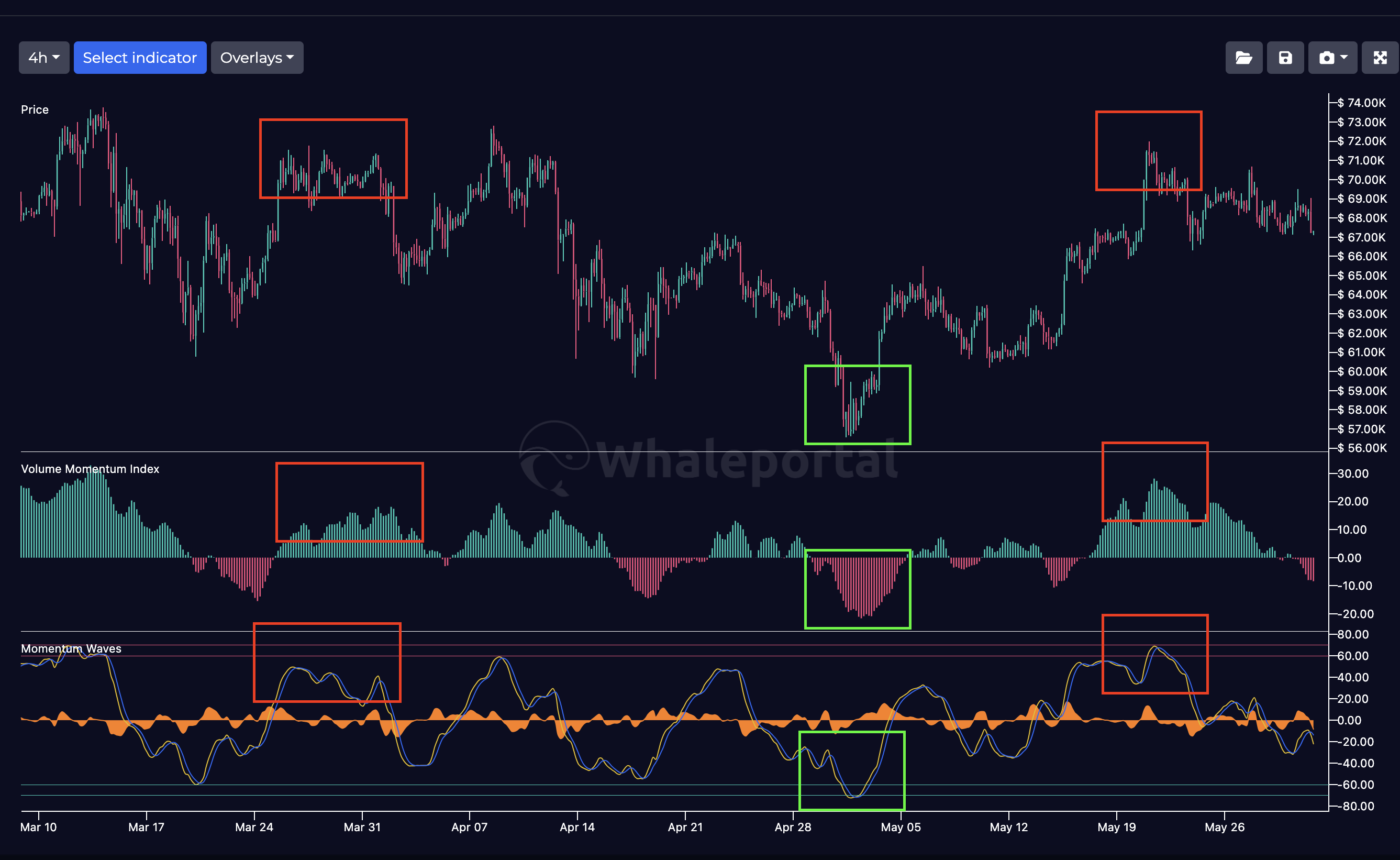 volume-momentum-indicator