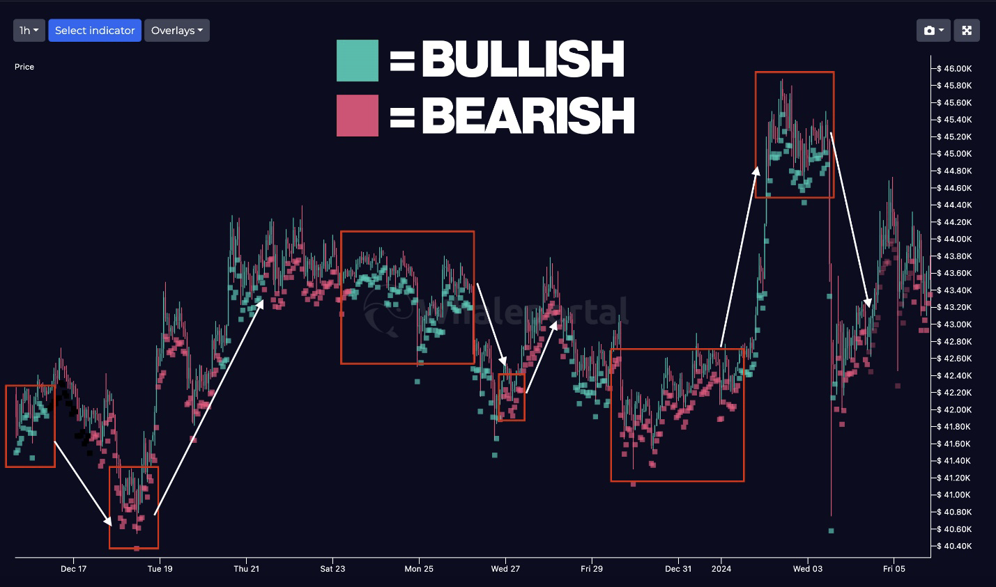 sentiment-heatmap