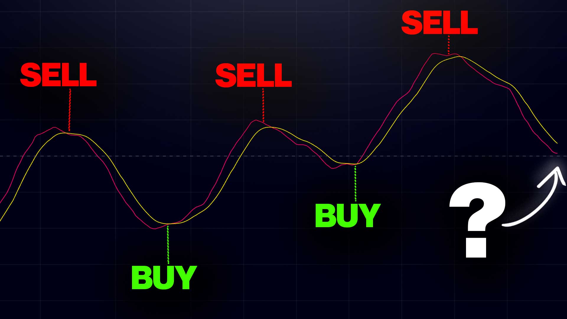 The Best Buy and Sell Indicators for Crypto - Whaleportal