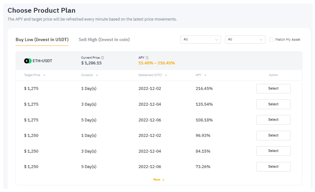 Bybit-dual-asset-product-plan