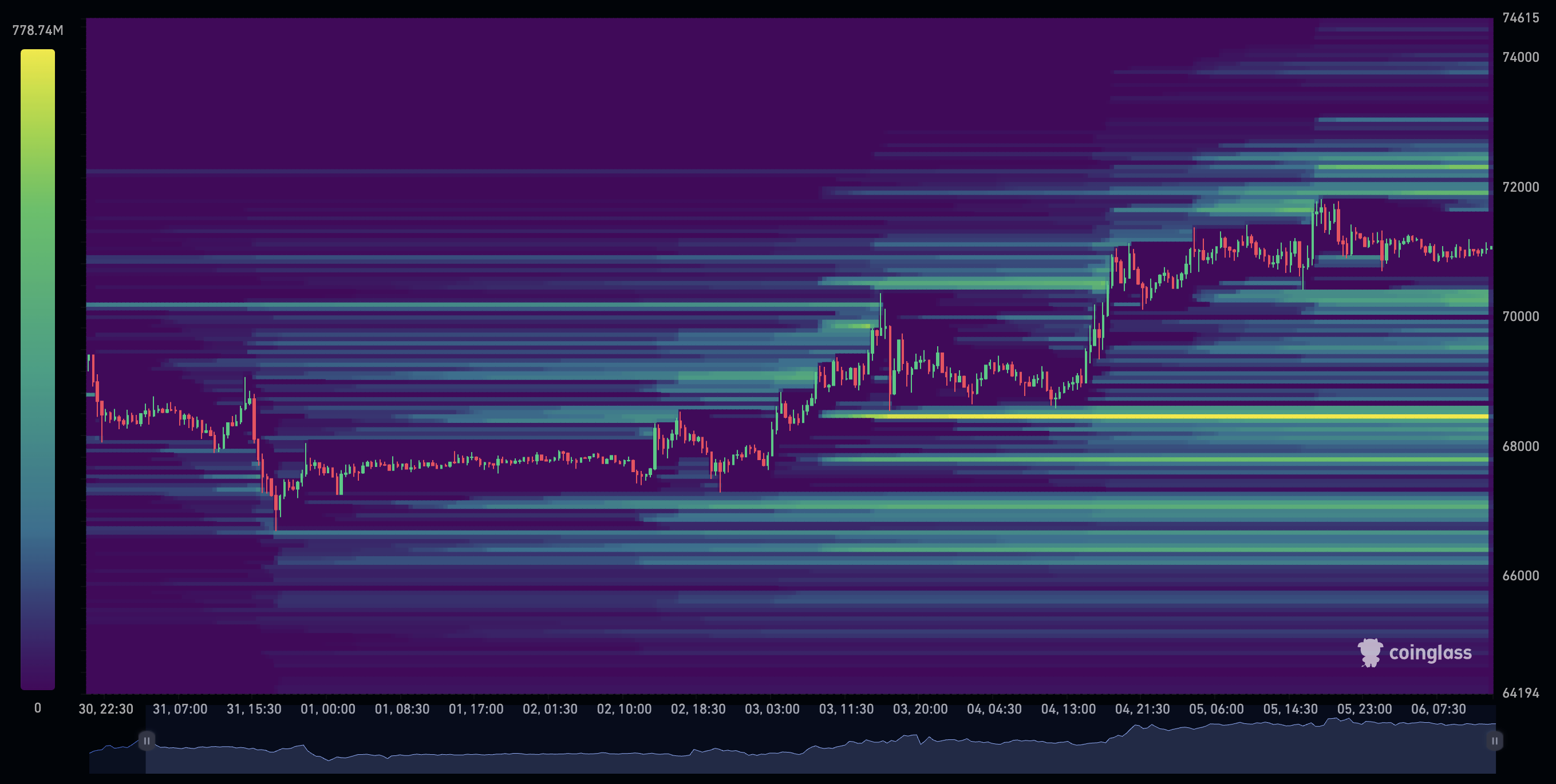 Liquidation heatmap explained - How to use Bitcoin liquidation heatmaps ...