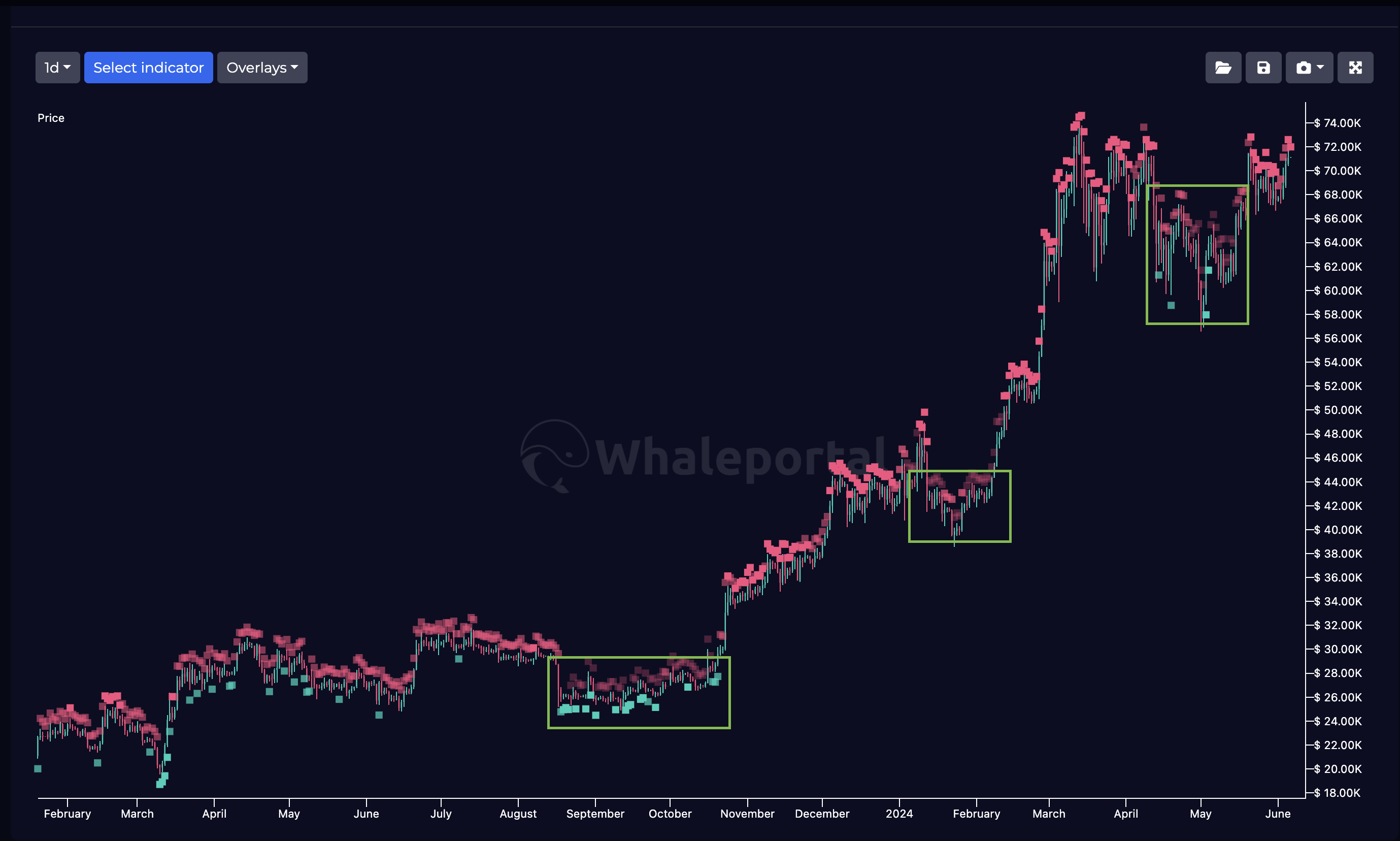 Liquidation heatmap explained - How to use Bitcoin liquidation heatmaps ...