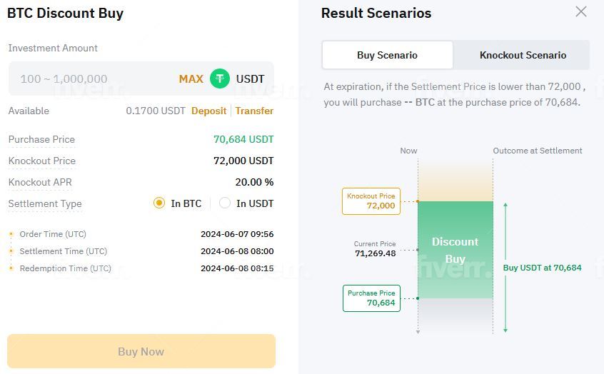 Bybit Discount Buy