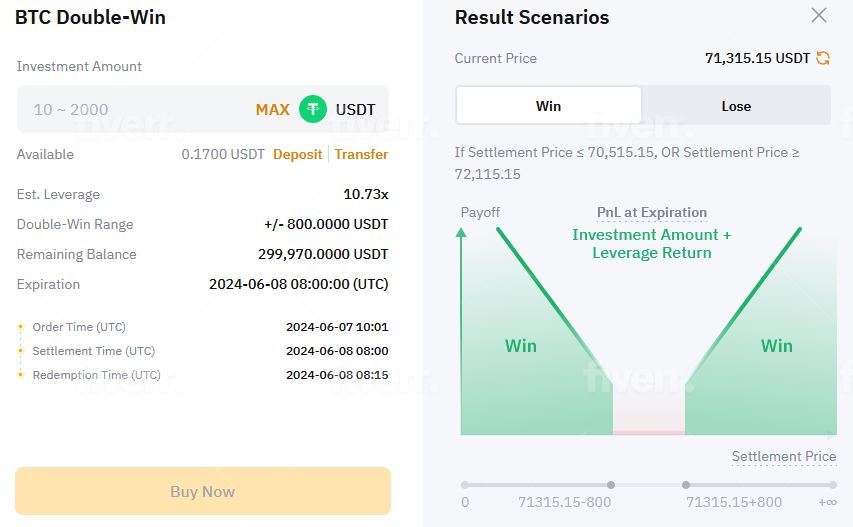 Bybit Double Win