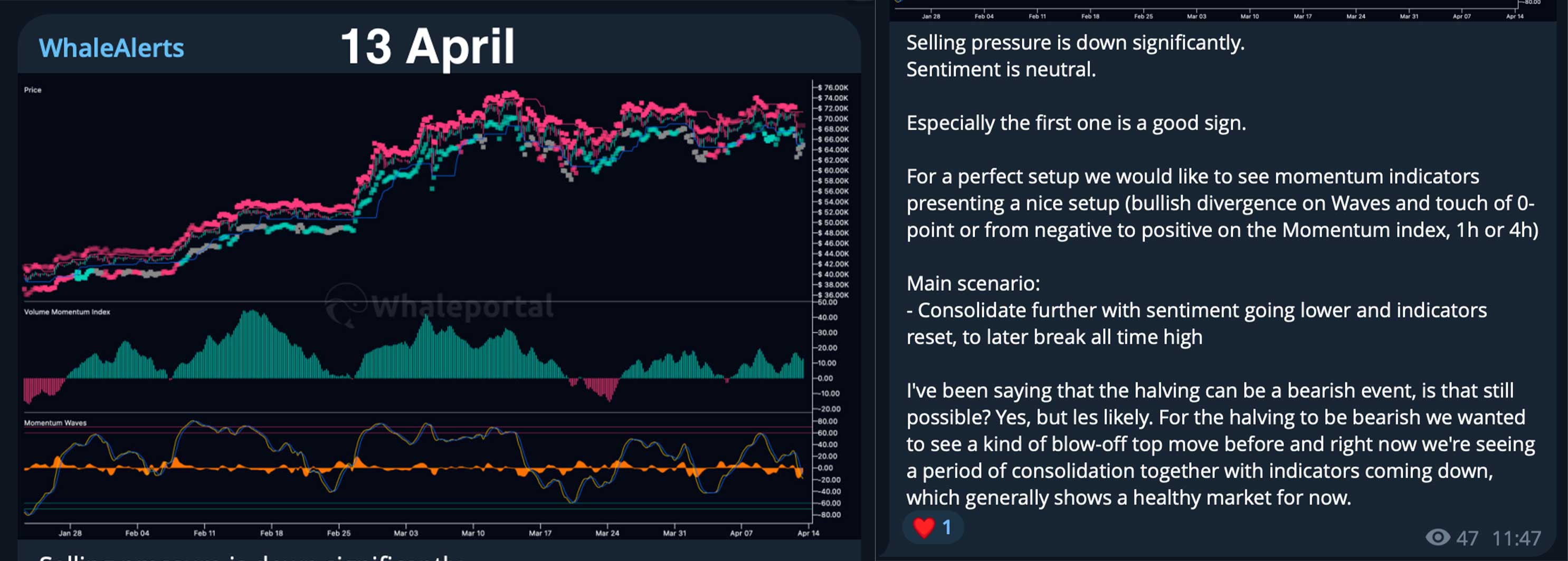 WhaleAlerts-prediction