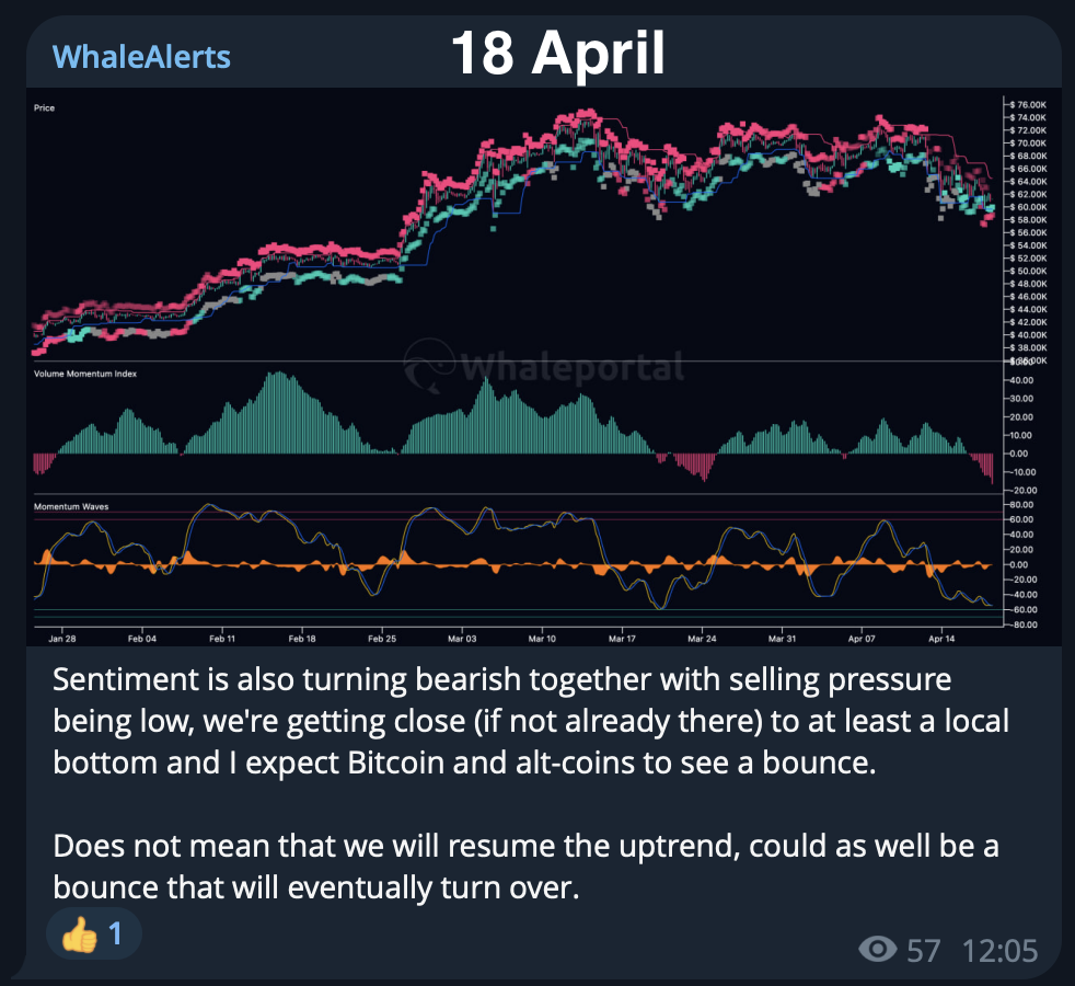 Post-18th-of-april