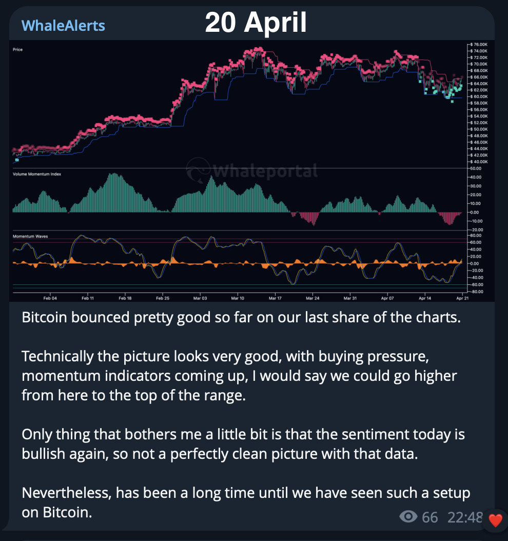 WhaleAlerts 20 April