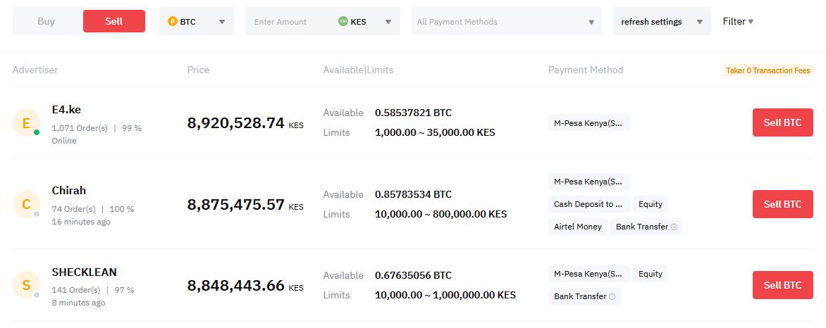 Bybit P2p Sell List