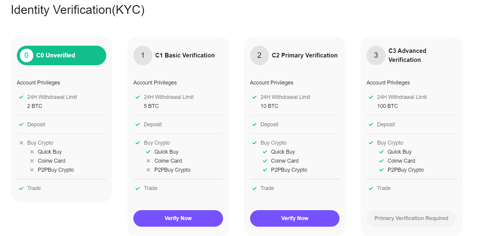 CoinW KYC