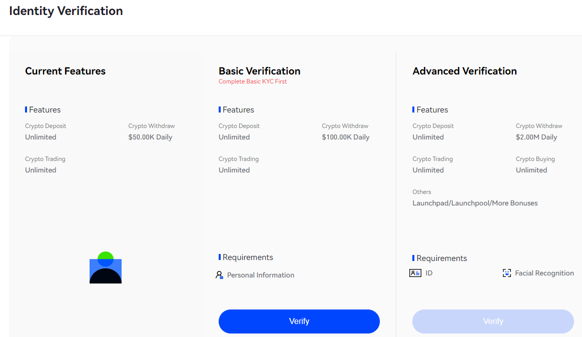 Phemex Identity Verification