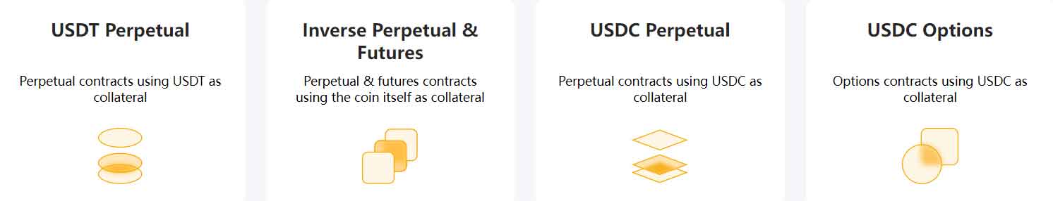 Bybit Contracts