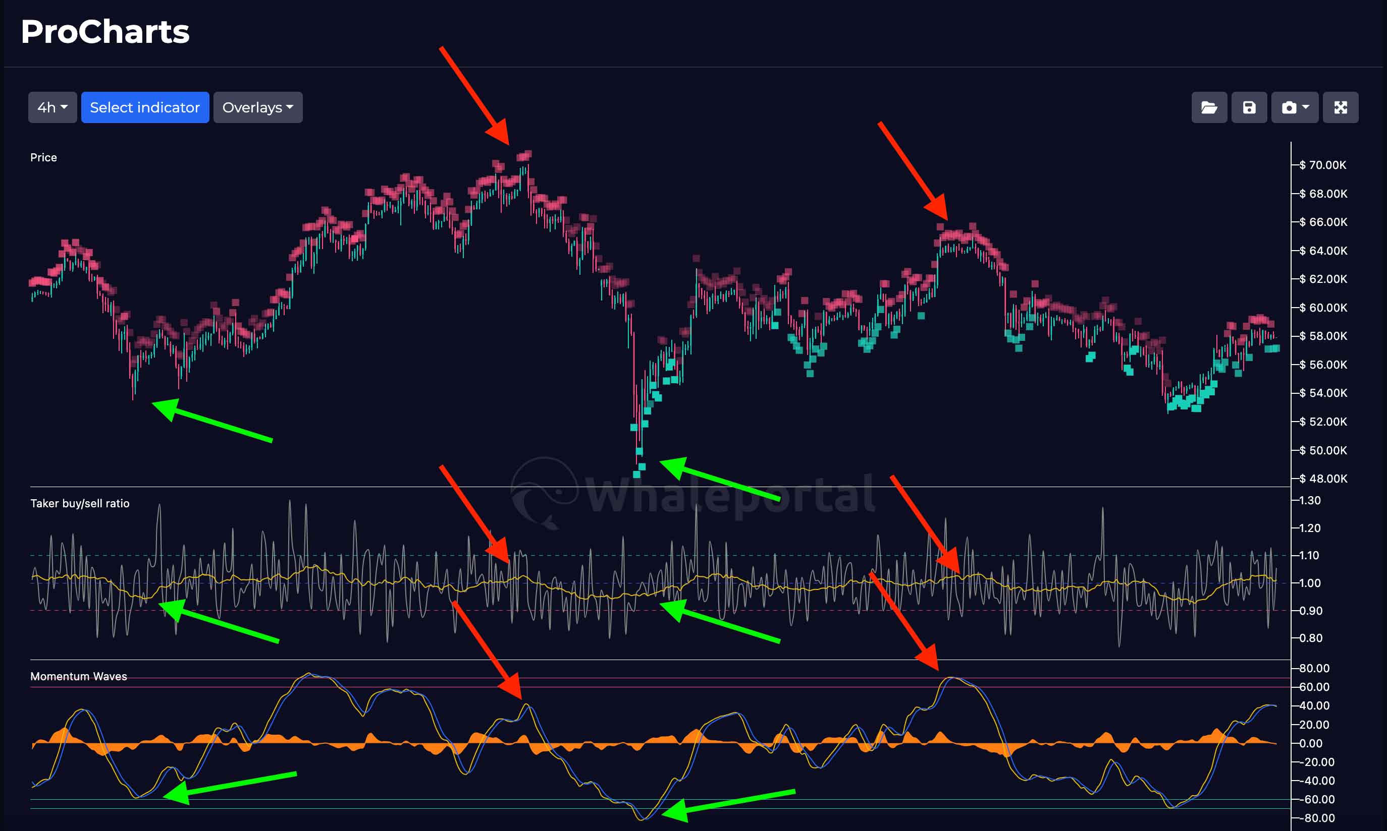 Taker buy sell ratio indicator