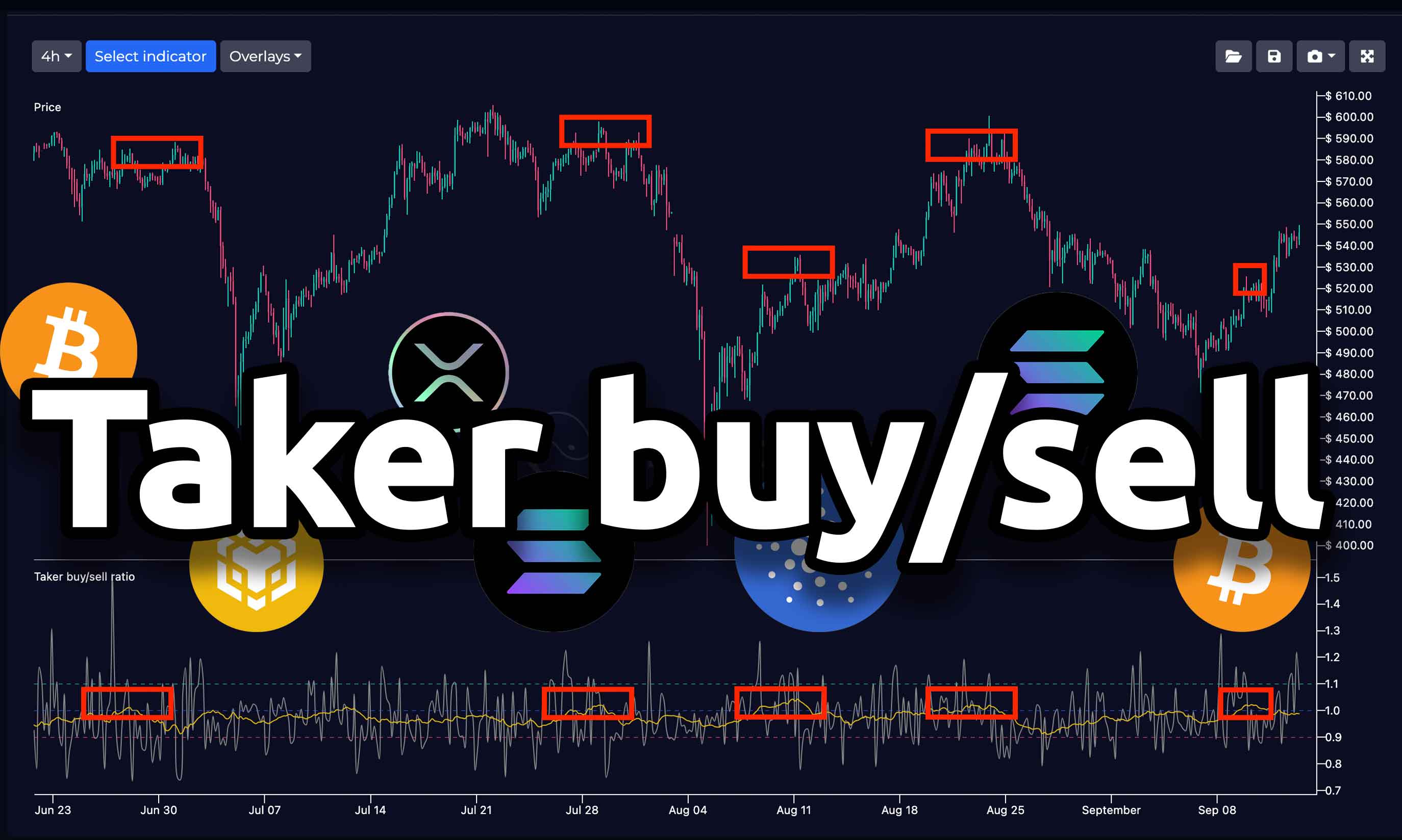 Taker Buy/Sell Ratio