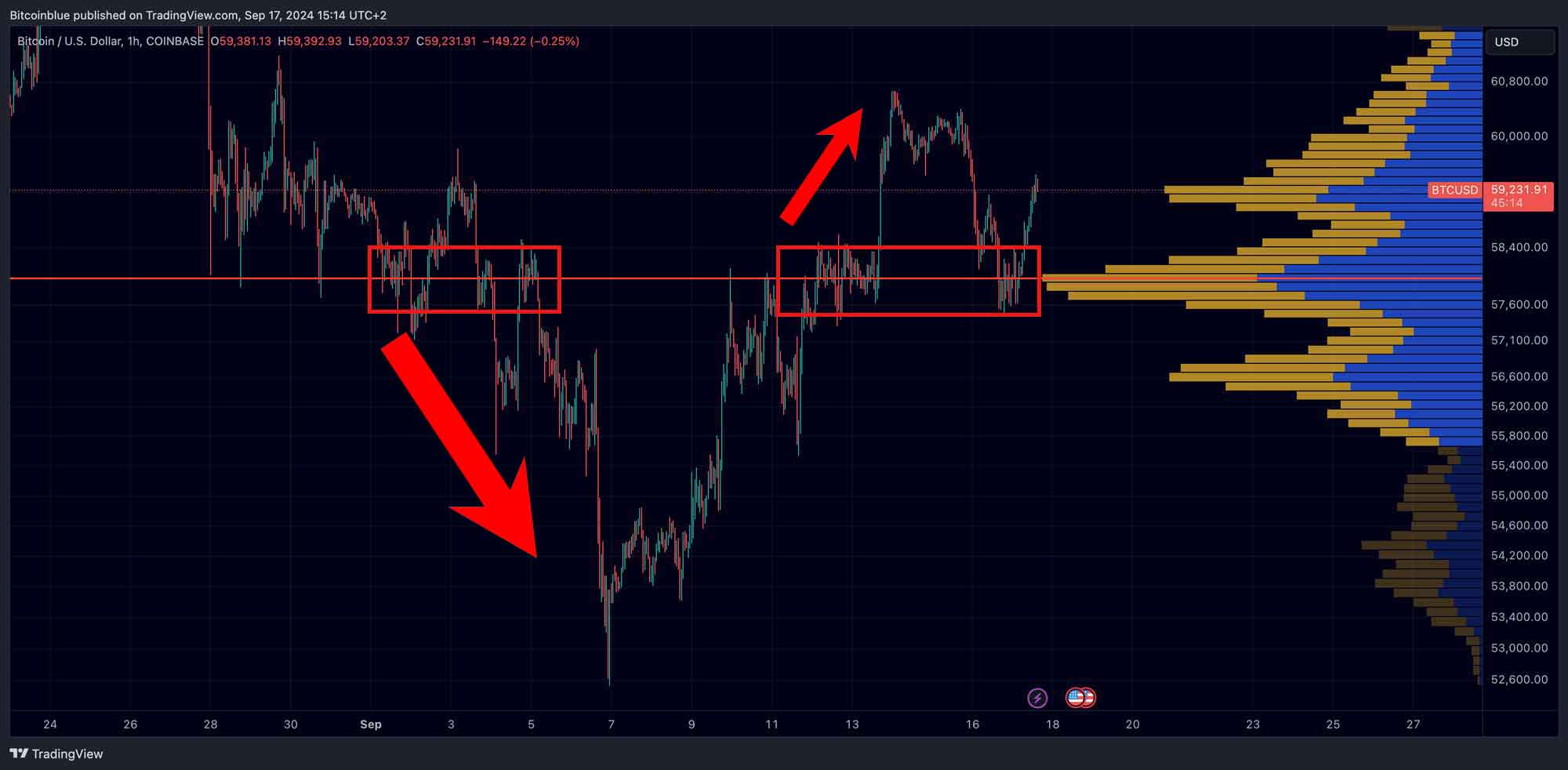 VPVR Breakout