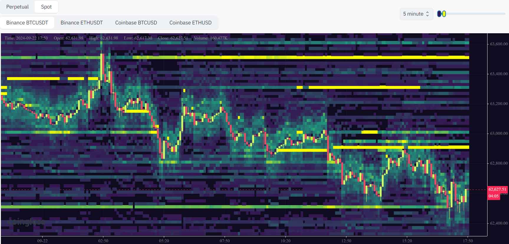 Order Book Heatmaps 