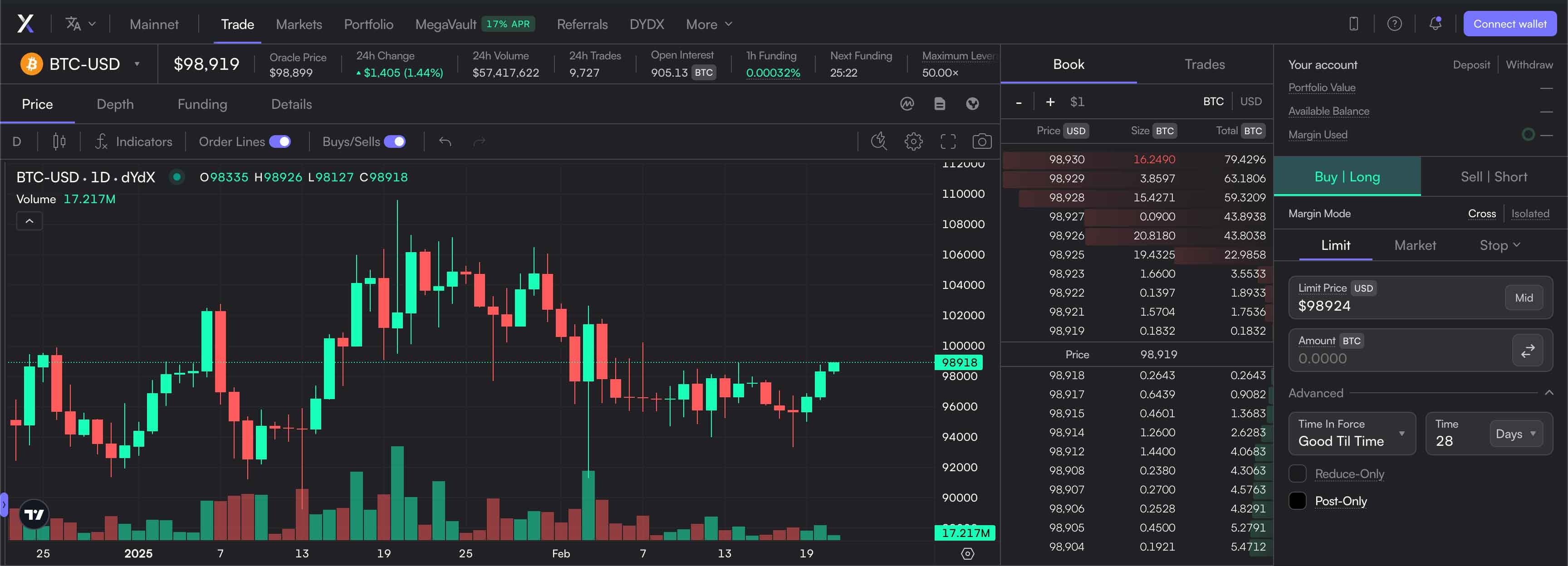 DYDX Dashboard