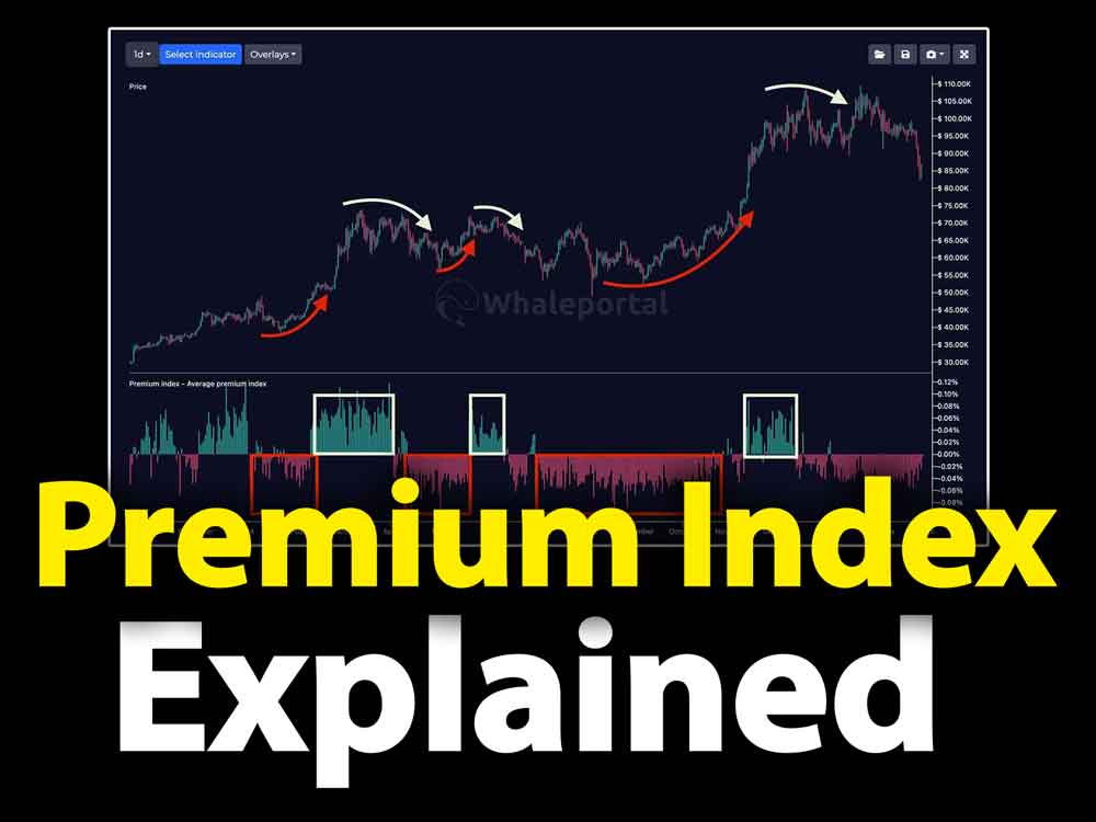 Premium Index Explained