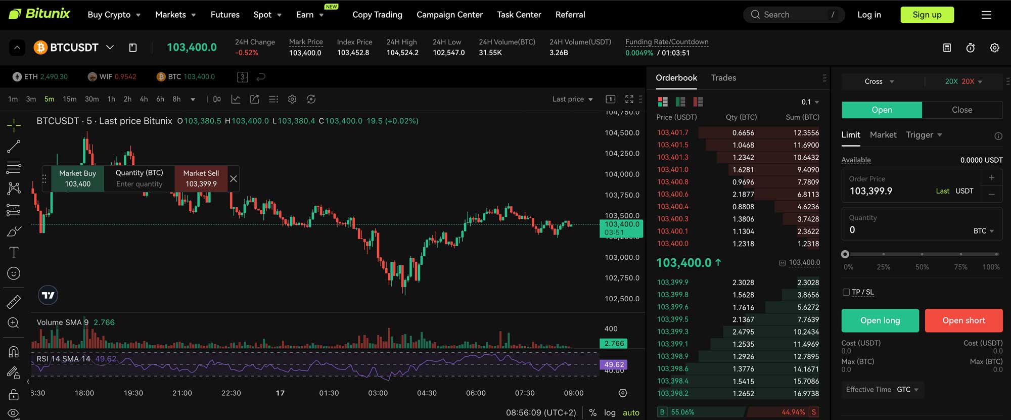 Bitunix – Eine vertrauenswürdige zentrale Börse ohne KYC