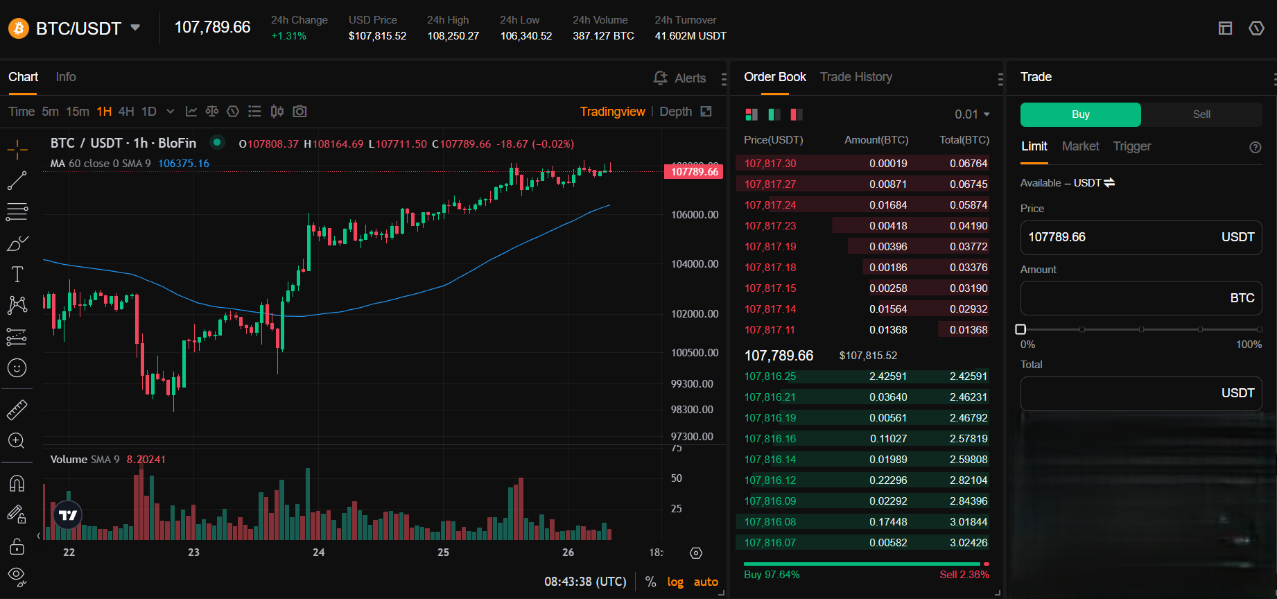 BloFin Dashboard