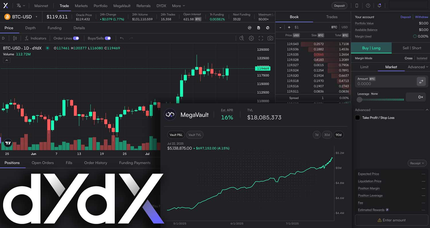 dYdX Dashboard