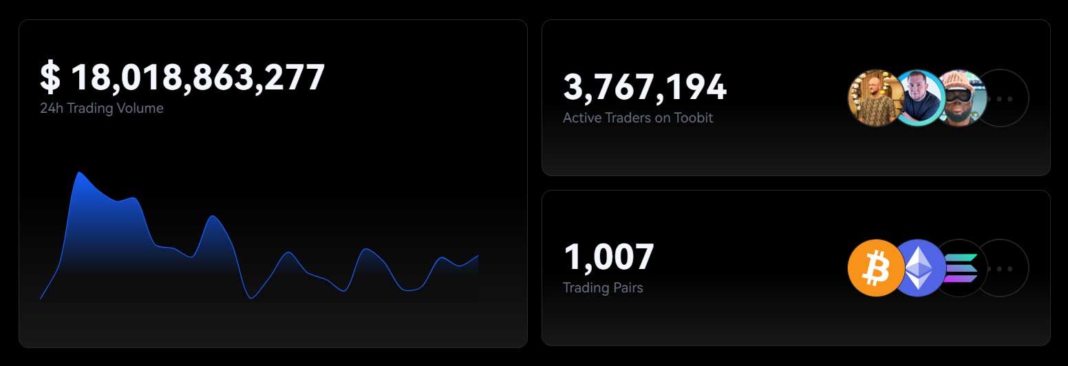 Toobit Exchange Volume