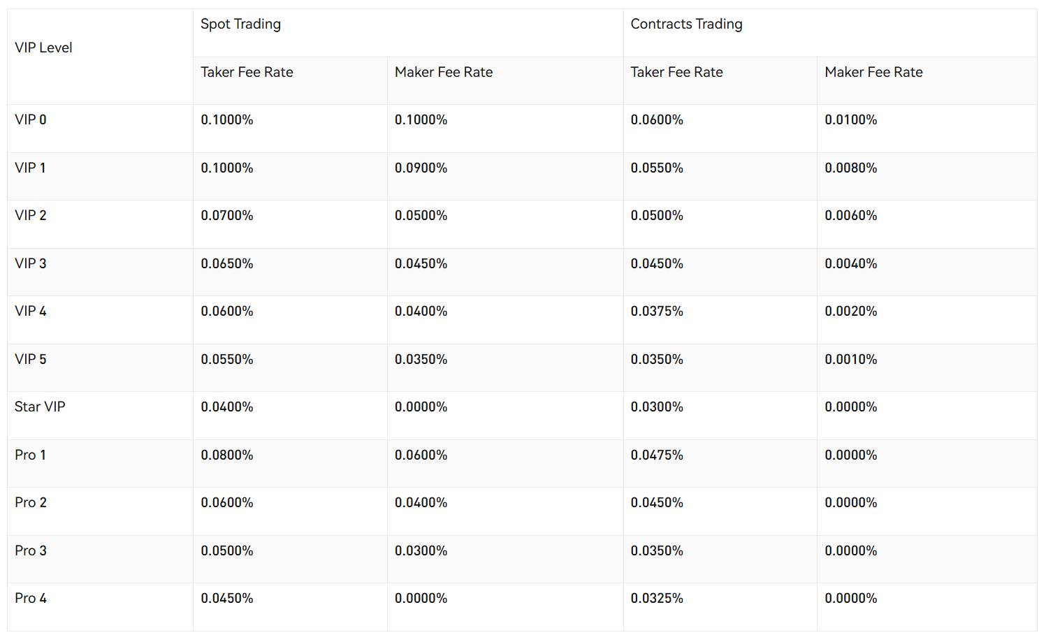 Phemex Trading Fees 
