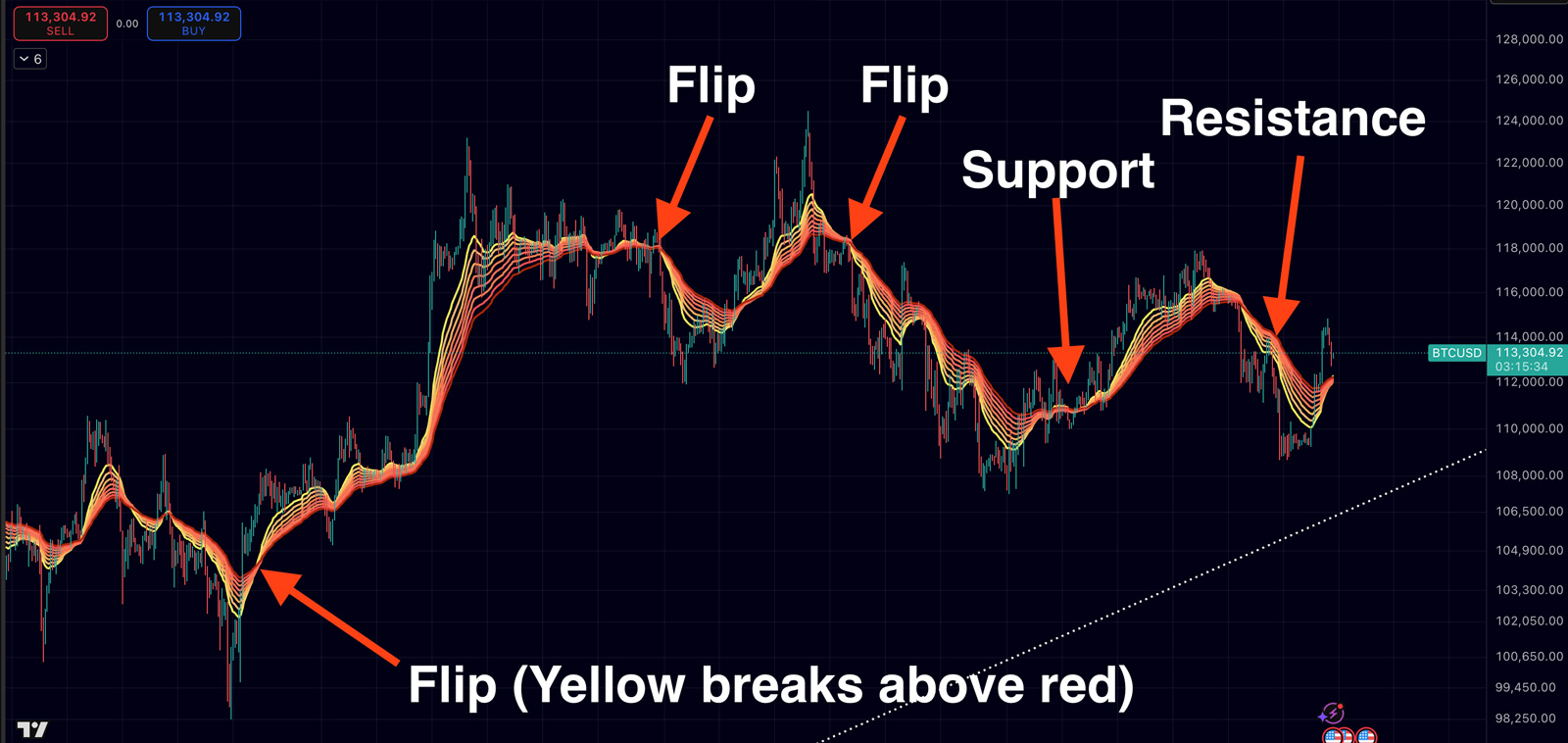 EMA Ribbon Example