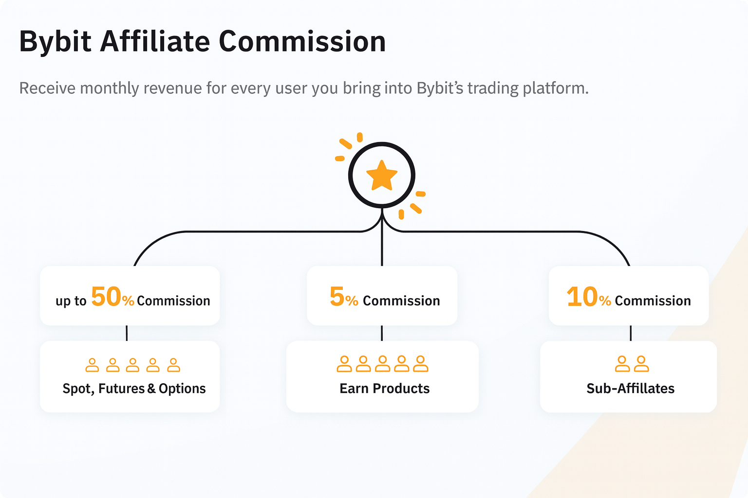 bybit-affiliateprogramma-2025-uitgebreide-gids
