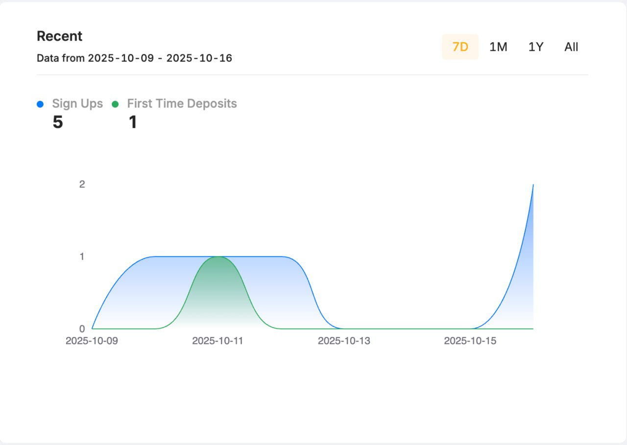 programa-de-afiliados-bybit-2025