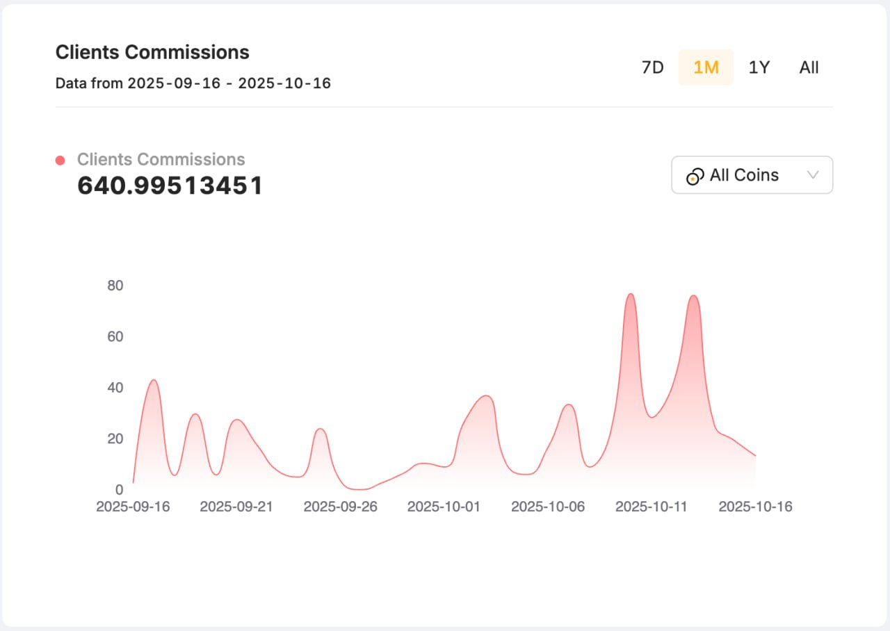 programa de afiliados bybit 2025