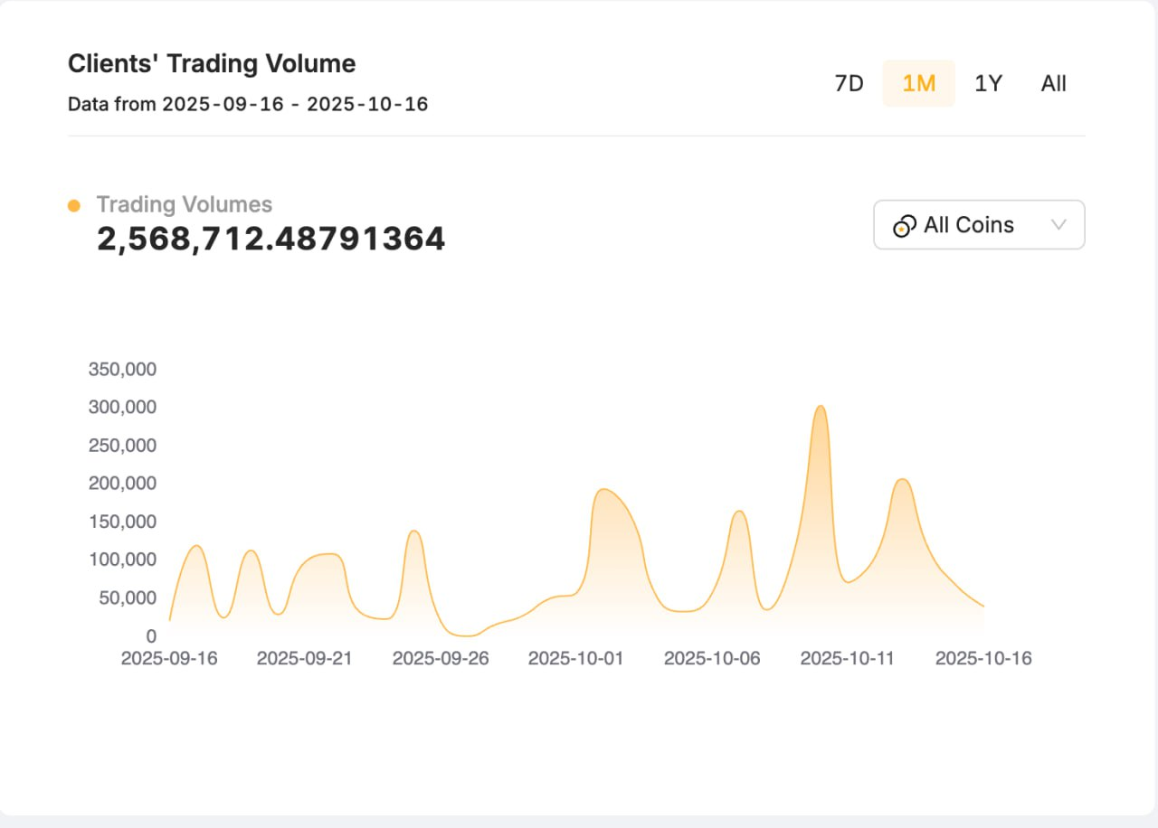 Chương trình đối tác Bybit 2025