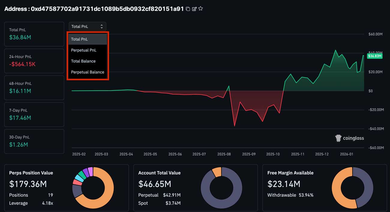HyperLiquid Wallet Metrics