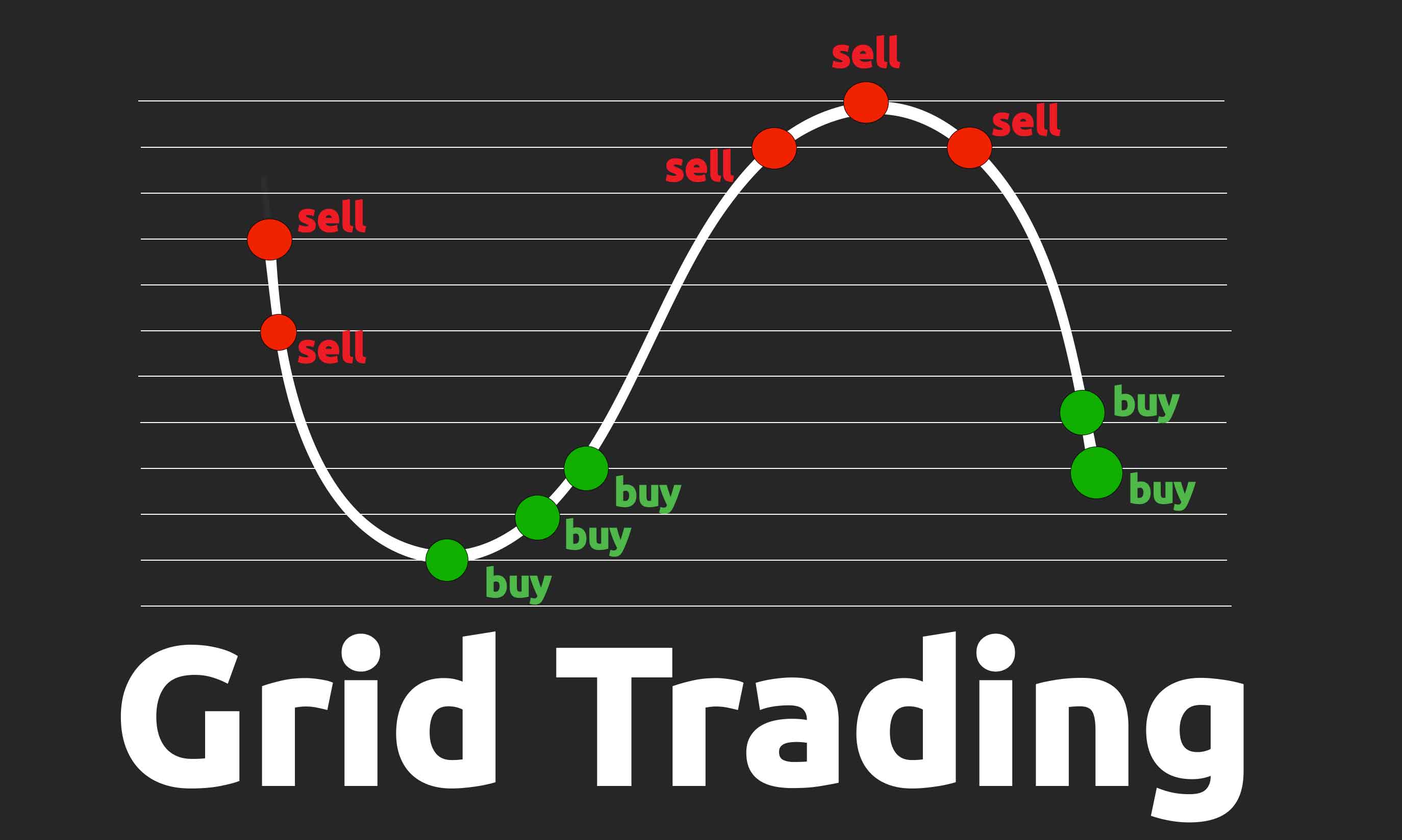 Grid Trading Explained Illustration