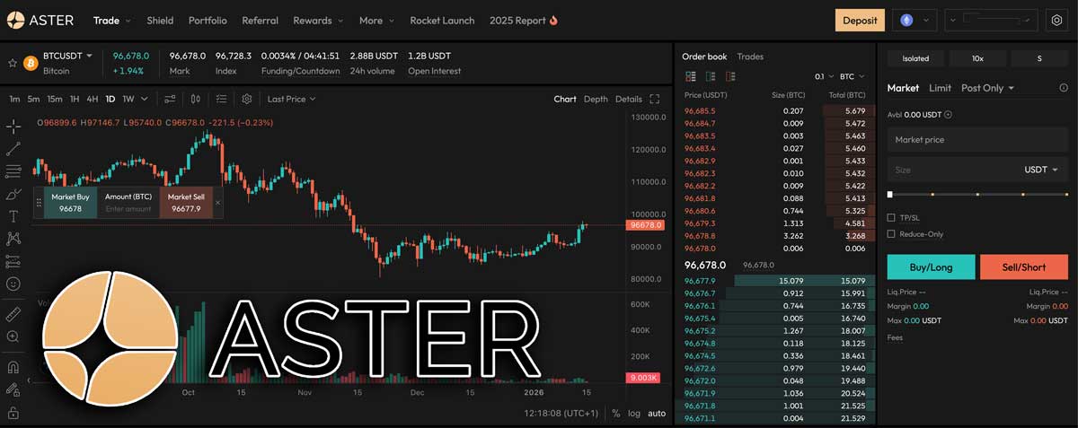 Interface de trading de la plateforme AsterDEX