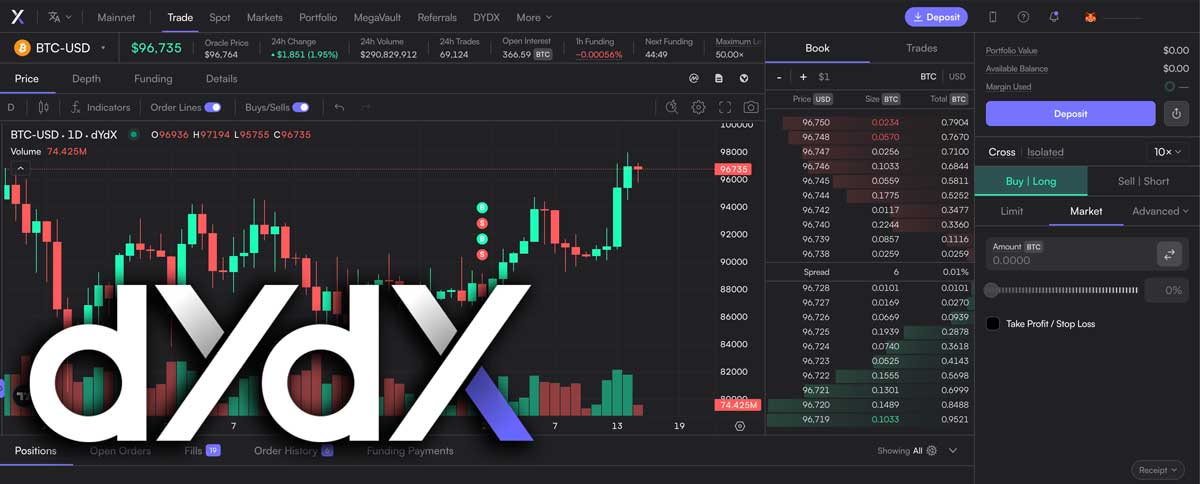 DyDX Platform