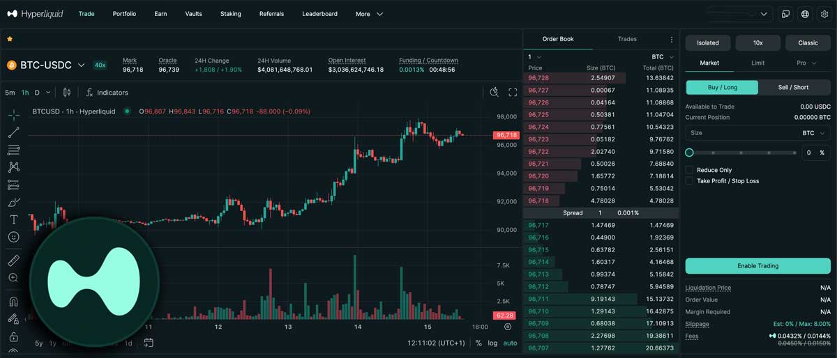 Interface de trading de la plateforme HyperLiquid