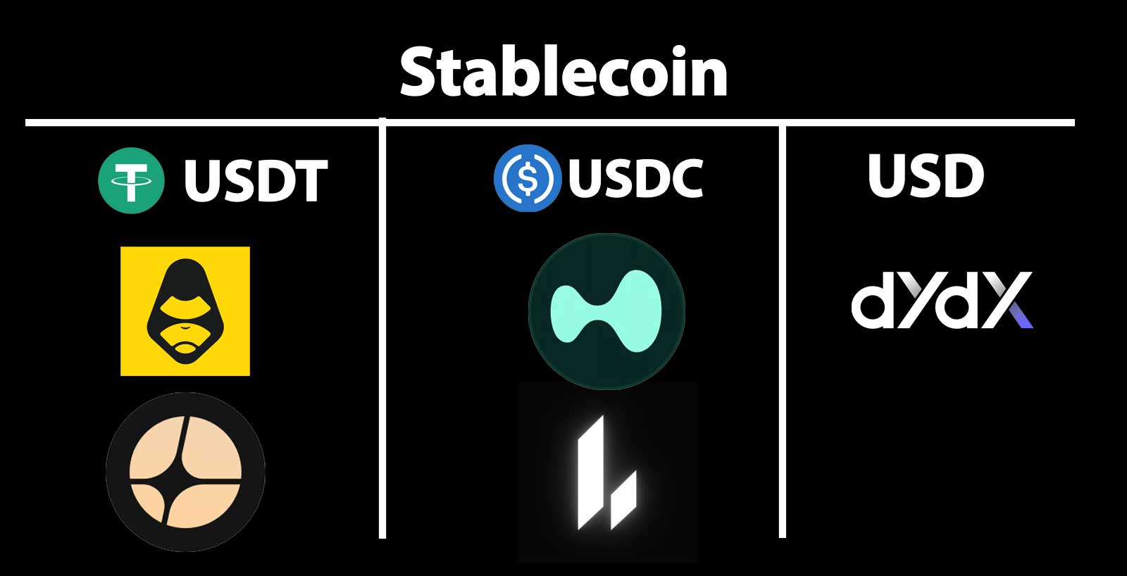 DEX पर इस्तेमाल होने वाले Stablecoins