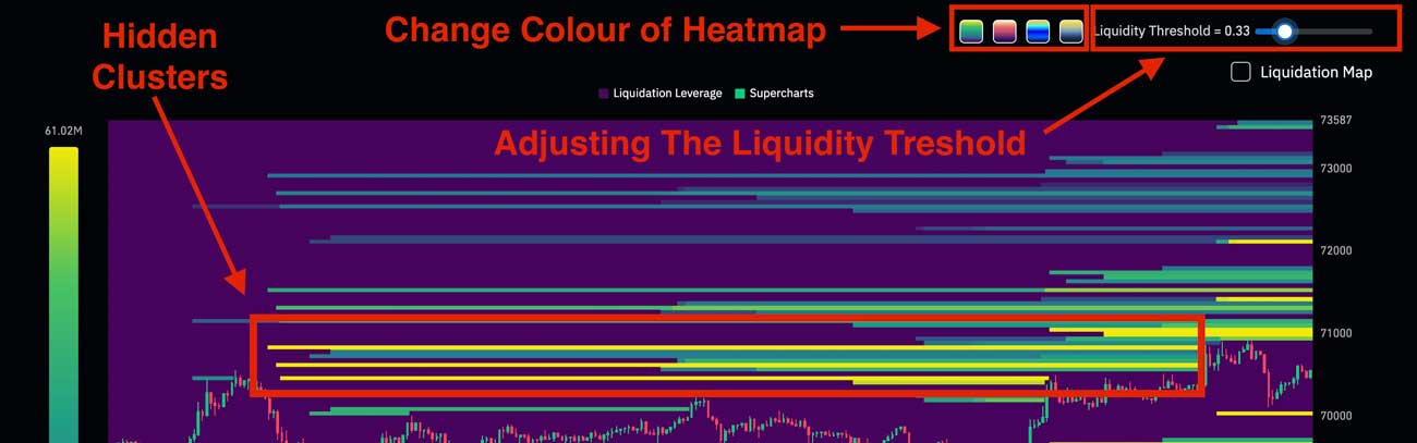 Liquidity Treshold Liquidation Heatmaps