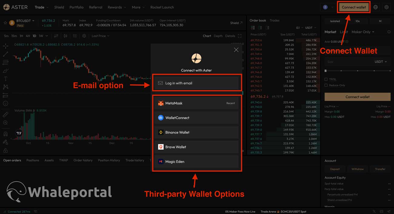 AsterDEX dashboard showing the “Connect Wallet” button with options to log in via email, MetaMask, WalletConnect, Binance Wallet, Brave Wallet, and Magic Eden.